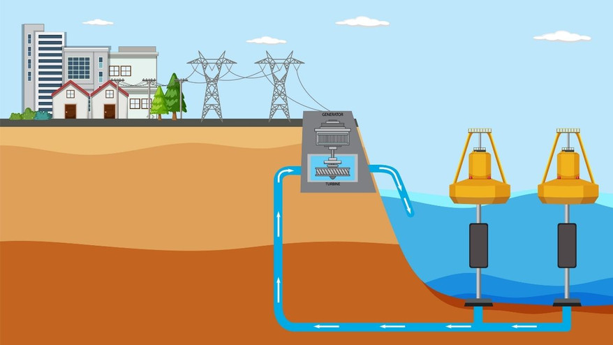 Dalga Enerjisi: Güneşten Gelen Yenilenebilir Enerji